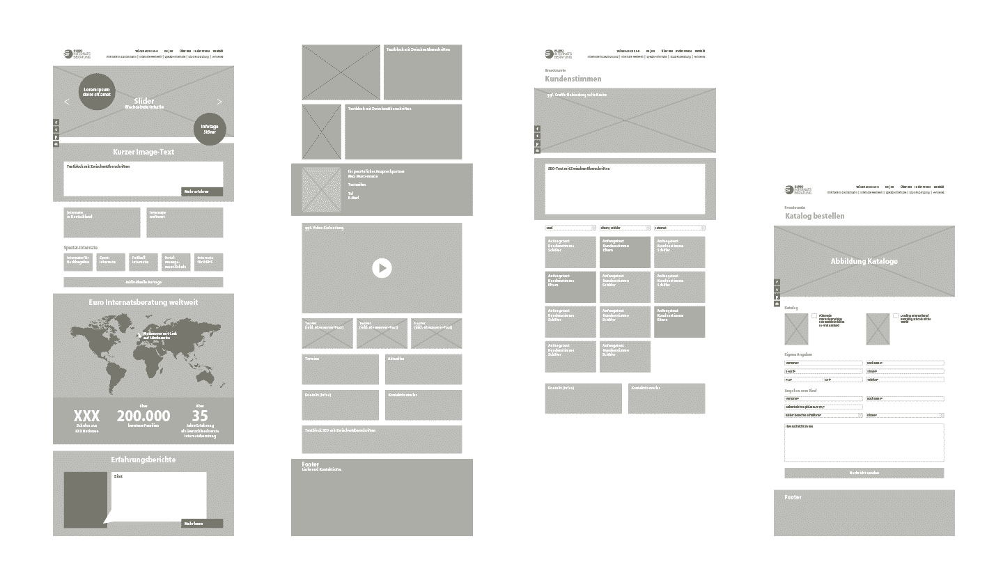 Website-Erstellung Konzeption Webseite Euro
